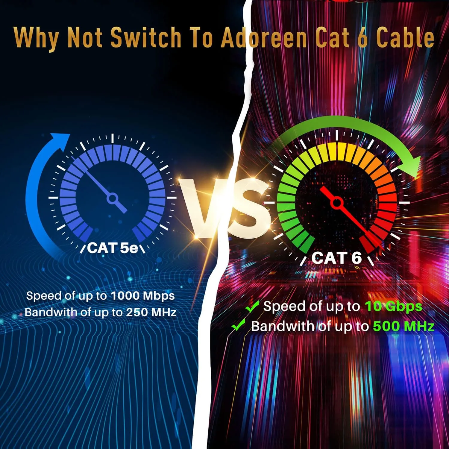 Adoreen Cat 6 Outdoor Ethernet Cable 100 Ft Black, High Speed Heavy Duty Long Internet Network Cable for POE Camera Cat 5 5e RJ45 LAN Patch Cable Cord, Sturdy Waterproof Direct Burial 25 Ties