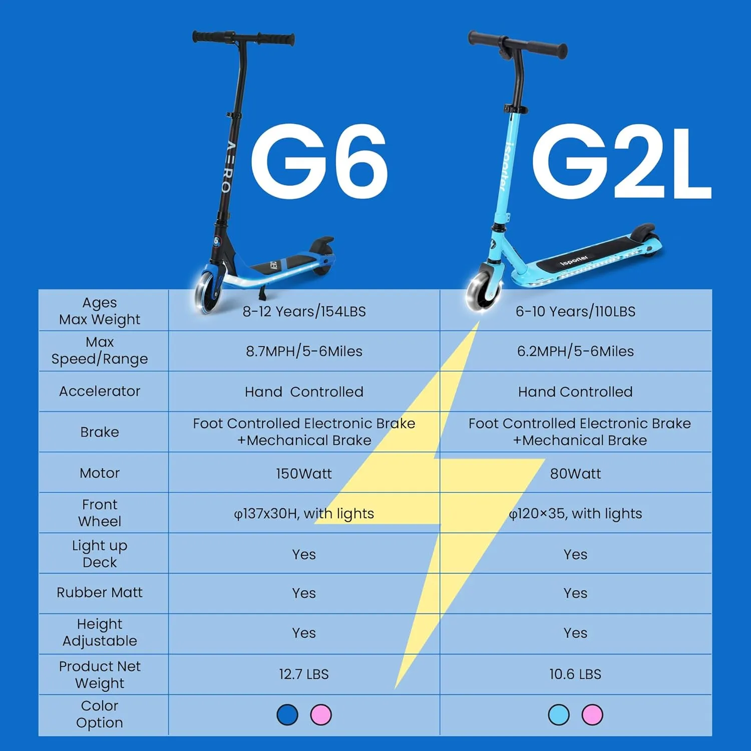 AERO Kids Electric Scooter for Boys and Girls Ages 6-12 or 8-12, with Hand Accelerator, LED Lights, 2 Speed Levels, Battery Indicator, Rubber Mat, and Adjustable Heights