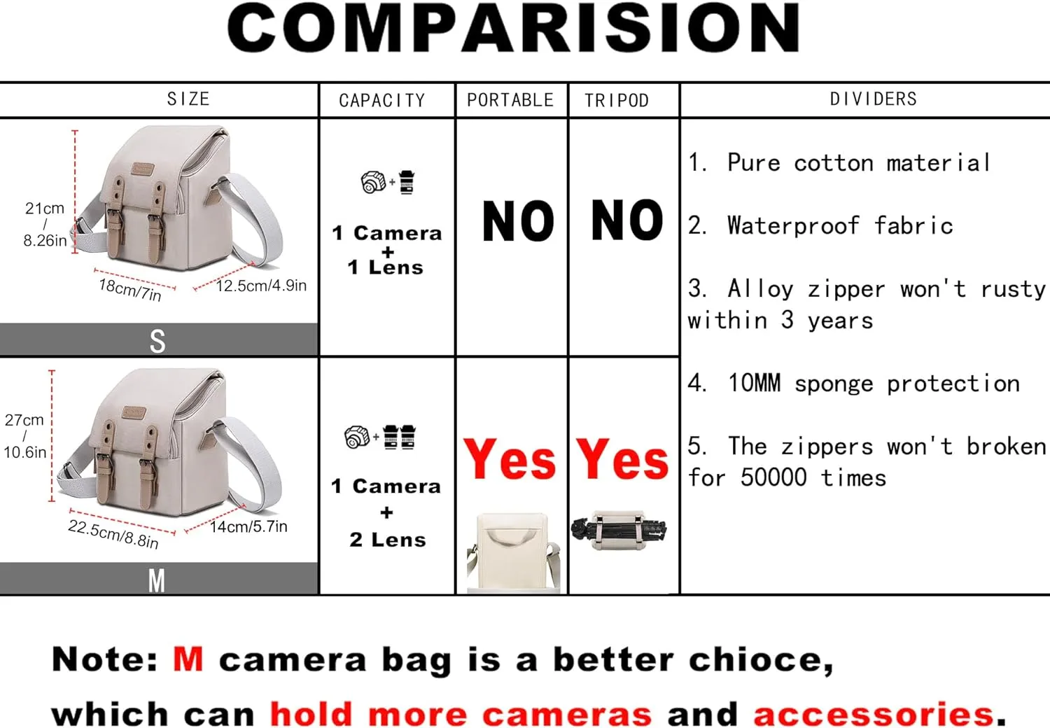 Cwatcun Compact Camera Bag Purse Case Canvas Leather Trim Compatible for Nikon, Canon, Sony Mirrorless Camera and Lenses Waterproof, Camera Shoulder Messenger Bag Beige