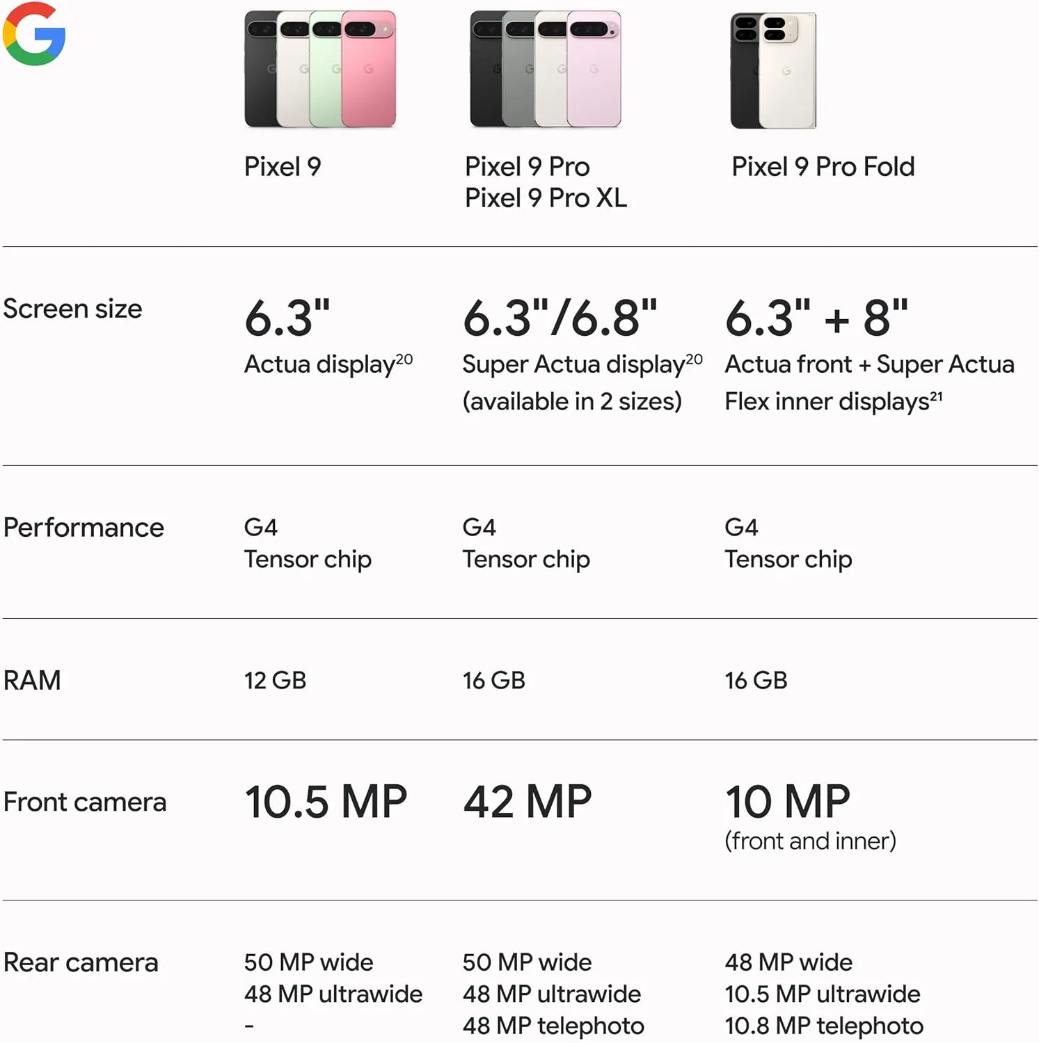 Google Pixel 9 - Unlocked Android Smartphone with Gemini, 24-Hour Battery, Advanced Camera, and 6.3" Actua Display - Porcelain - 128 GB
