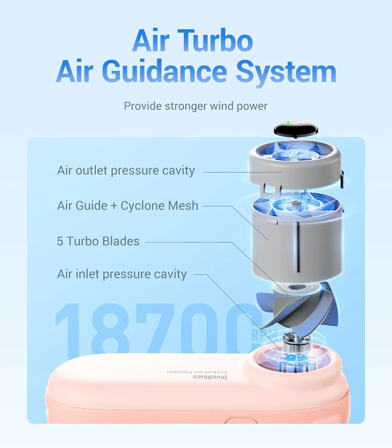 Handheld Portable Turbo Fan, 4000mAh USB Rechargeable Pocket Fan, Up to 16 Hours, Hand Fan with 5 Speeds Powerful Cooling for Travel/Summer/Outdoor/Lash/Purse(Pink)