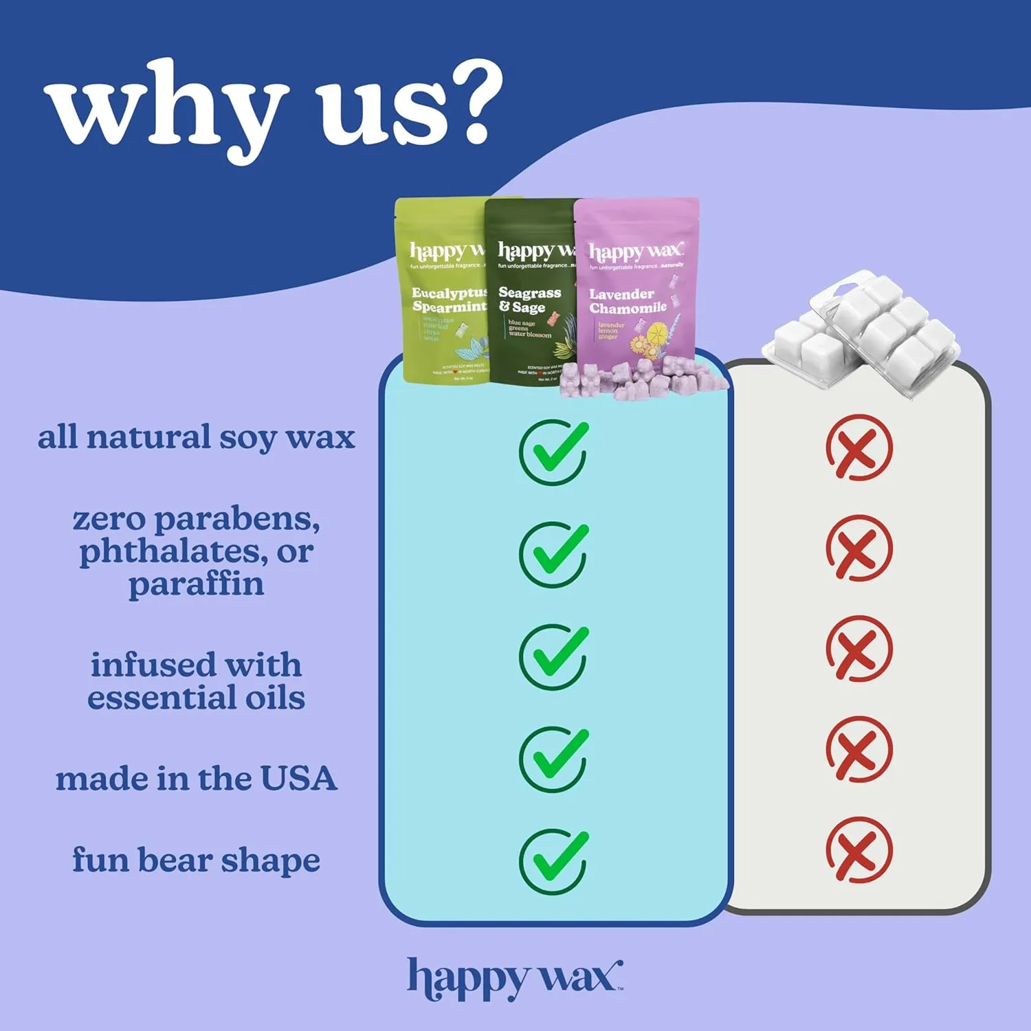 Happy Wax Fan Favorites Collection Scented Natural Soy Wax Melts – 6 Total Oz. of Scented Wax Melts, Collection Includes Lemon Verbena, Coastal Tide and Eucalyptus Spearmint