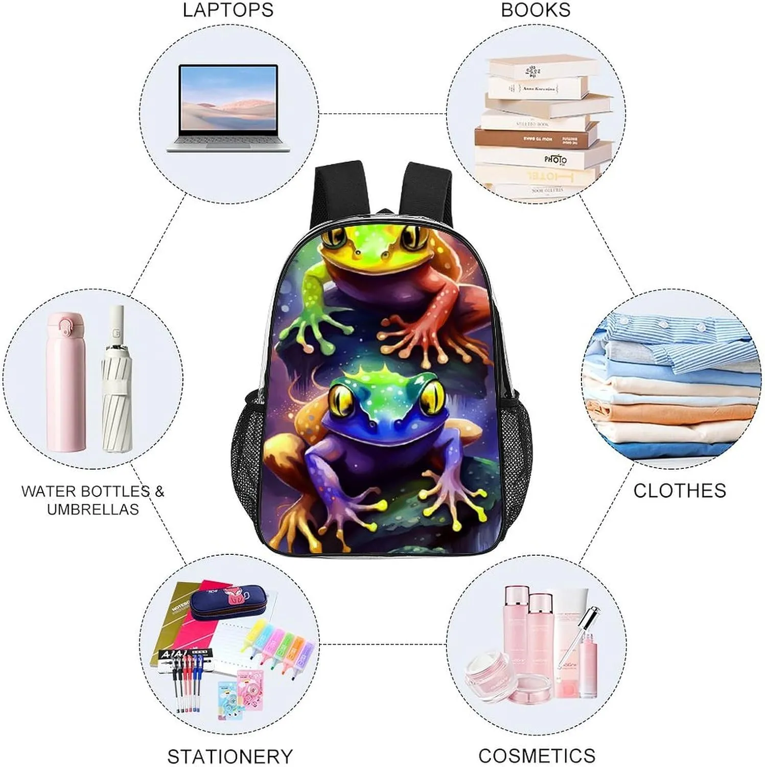 Lightweight Daypack for Camping Business Walking Cycling - Large Capacity Transparent Multipurpose Bookbag, Watercolor Frogs Art Gym Outdoor Hiking Backpack