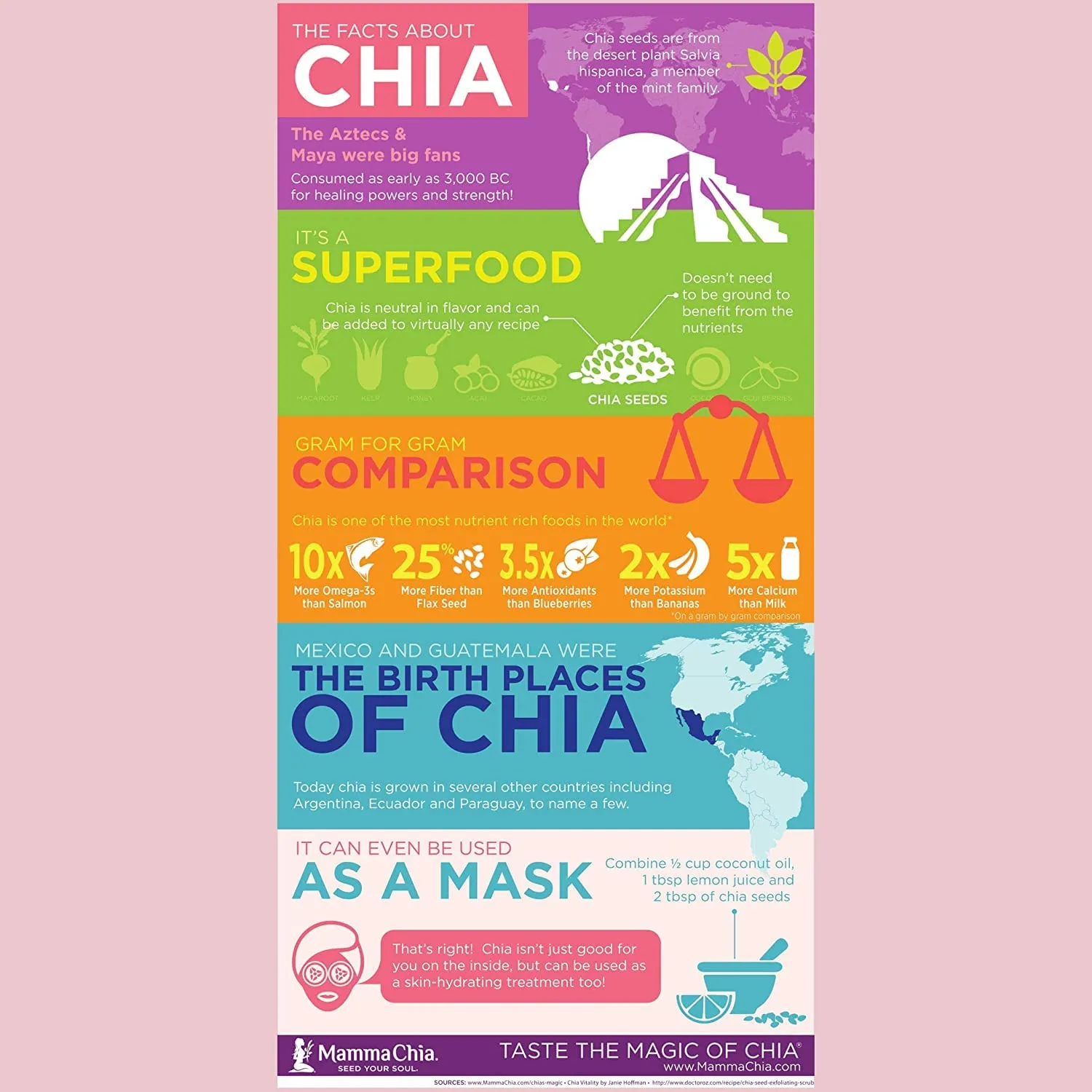 Mamma Chia Organic Prebiotic Squeeze Snack, Strawberry Lemonade, 16- 3.5 Ounce , Fiber-Rich Prebiotic Gut Support, USDA Organic, Non-GMO, Vegan, Gluten Free (Pack of 16)