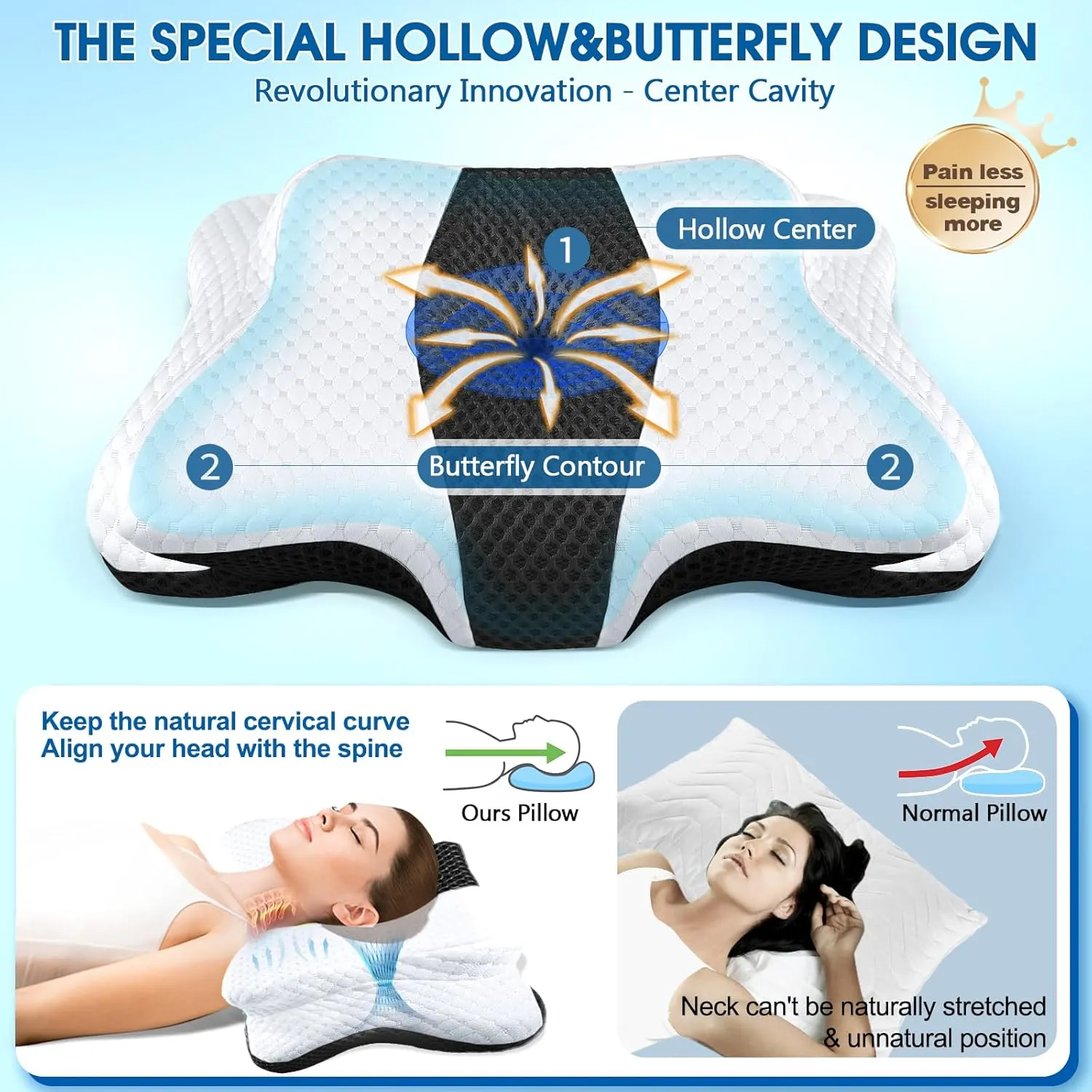 Memory Foam Pillows, Cervical Pillow for Neck and Shoulder Pain Relief, Ergonomic Contour Bed Pillow, Soft for Side Sleep Stomach Sleeping and Back Sleeper