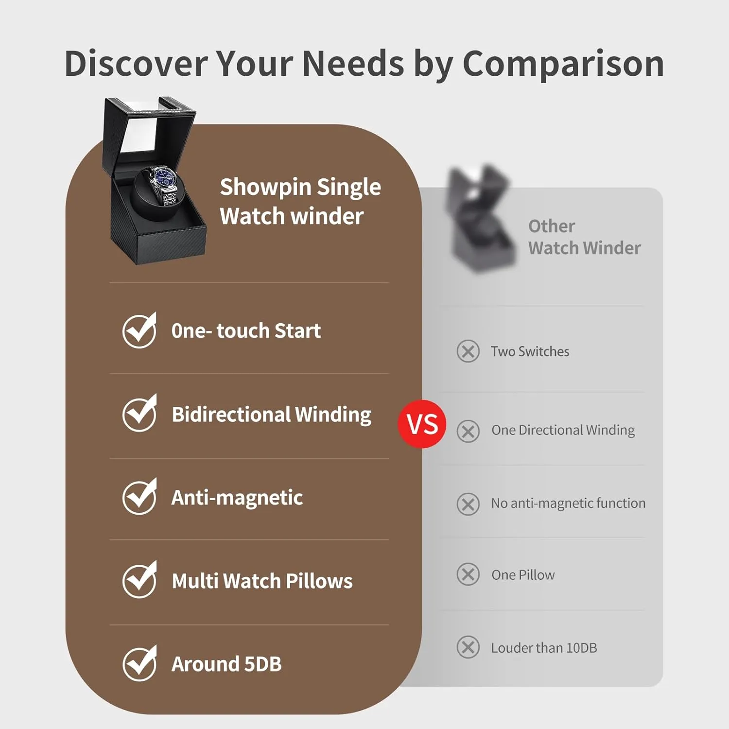 SHOWPIN Automatic Single Watch Winder in Black Fiber Leather with Japanese Quiet Motor Flexible Watch Pillow Bidirection Rotation for Men and Women Battery Powered or AC Adapter