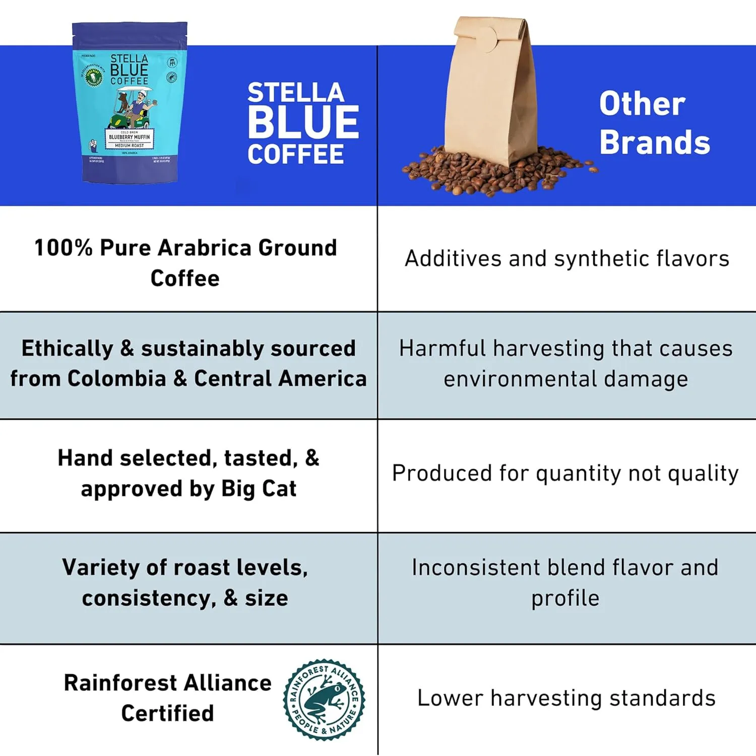 STELLA BLUE Fresh Cold Brew Coffee | Blueberry Muffin | 100% Arabica Medium Roast | Notes of Blueberry Cinnamon and Brown Sugar | Cold Brew Packets | Makes 24 Cups | 6 Easy Cold Brew Pouches