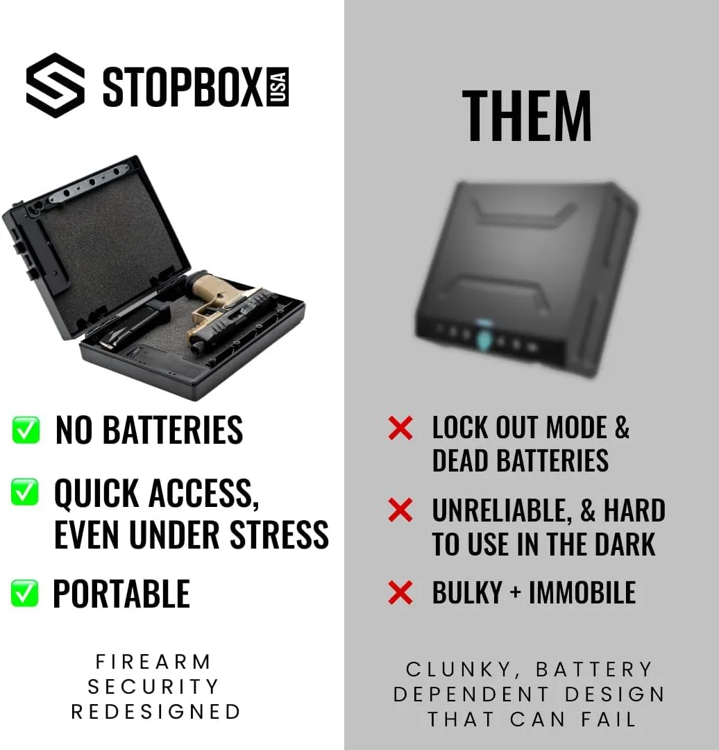 STOPBOX Gun Safe Alternative - Tactical Handgun Storage, Instant Access Portable Gun Case, TSA Compliant Gun Lock Box for Quick Handgun Access | Black - 2PK (Full-Size Only)