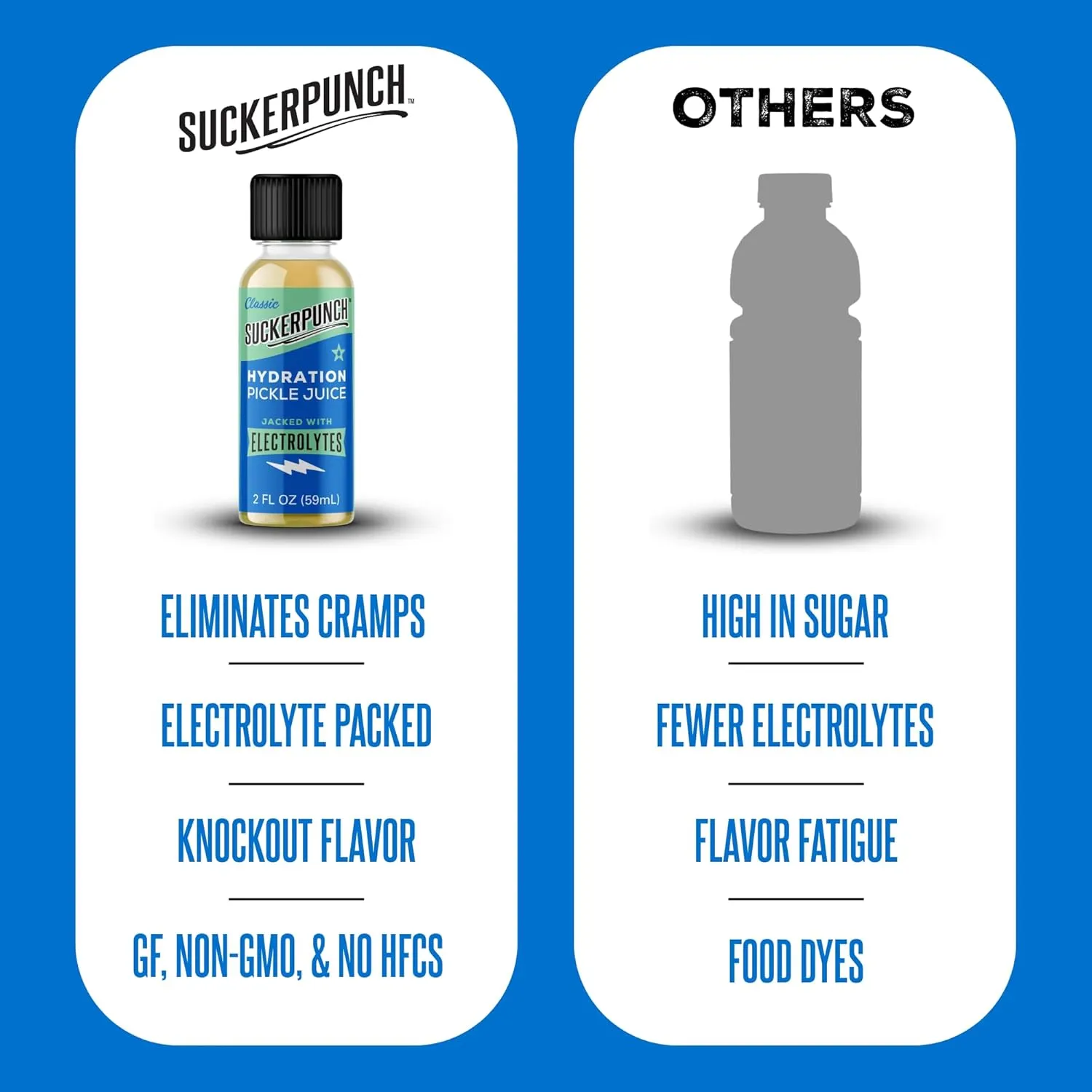 Suckerpunch Electrolyte Pickle Juice Shot, Dill Flavored, Gluten Free, Post Workout, Sports Drink, Hydration, Low Calorie, Muscle Cramp Defense, Potassium, Keto Friendly, Low Sugar, Non GMO, 2oz, 12ct