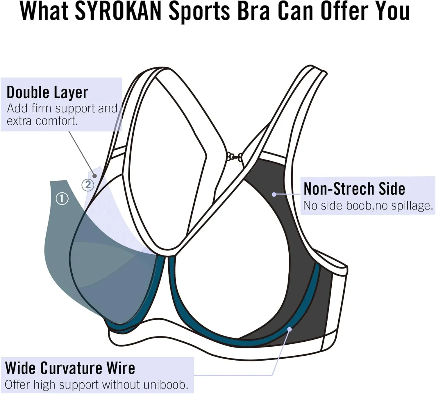 SYROKAN High Impact Sports Bras for Women Support Underwire Cross Back Large Bust Cool Comfort Molded Cup