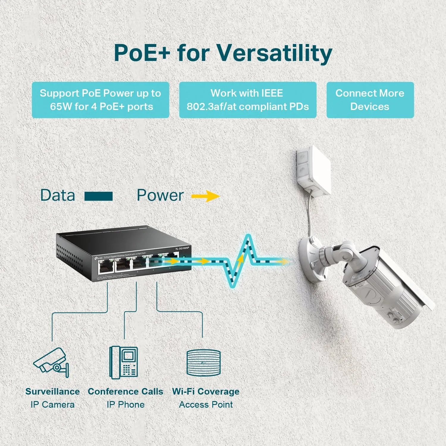 TP-Link TL-SG1005P, 5 Port Gigabit PoE Switch, 4 PoE  Ports @65W, Desktop, Plug & Play, Sturdy Metal w/ Shielded Ports, Fanless, QoS & IGMP Snooping,black