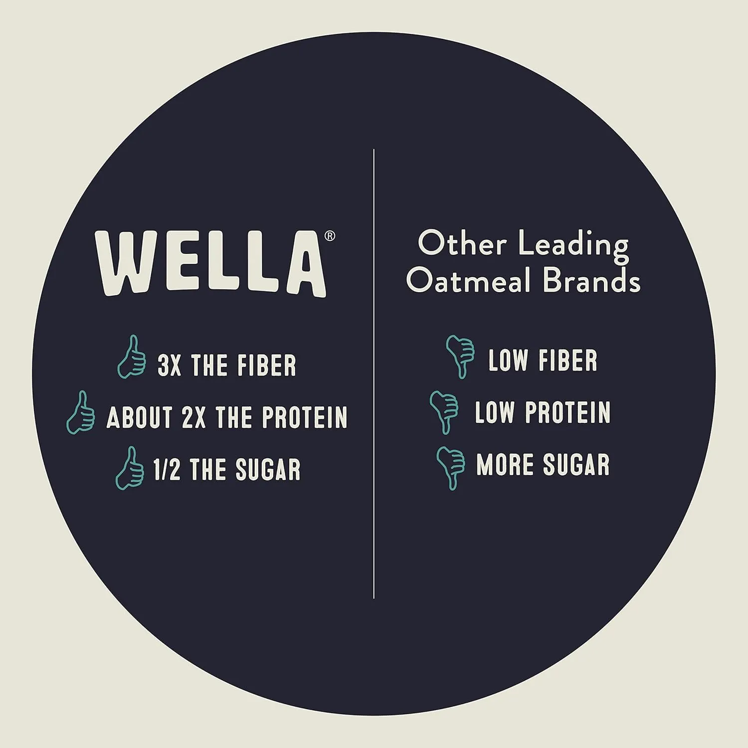 Wella Cereal Oatmeal Alternative, Gluten-Free Breakfast Hot Cereal, Grain-Free Paleo Organic Vegan High Protein Superfood, Plant-Based Non-GMO, Low in Net Carbs, Single-Serve Packets, Original Flavor (10 Count, 1.6 oz. Packets)