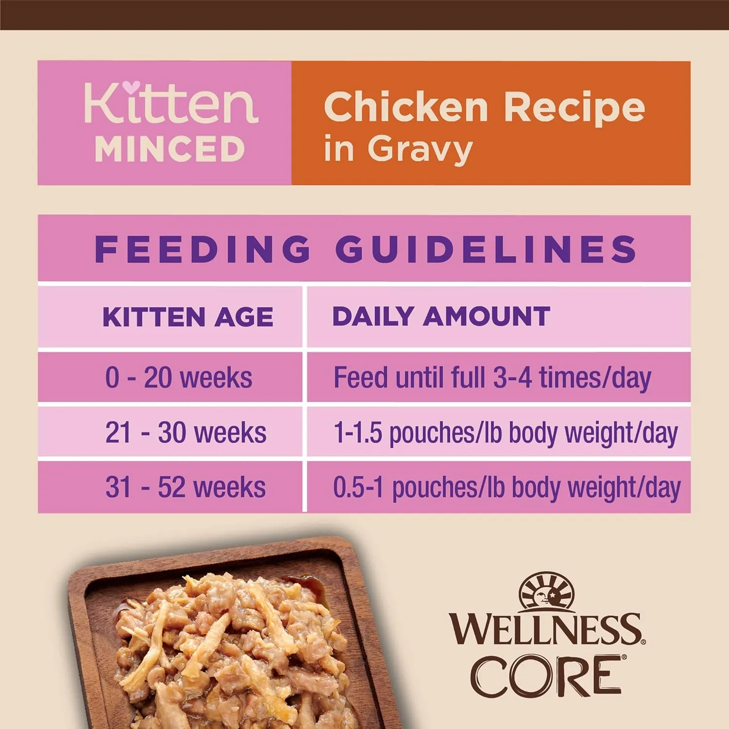 Wellness CORE Tiny Tasters Minced Kitten Wet Cat Food, Natural, Protein-Rich, Grain Free, 1.75-Ounce Pouch, 12 Pack, (Chicken)