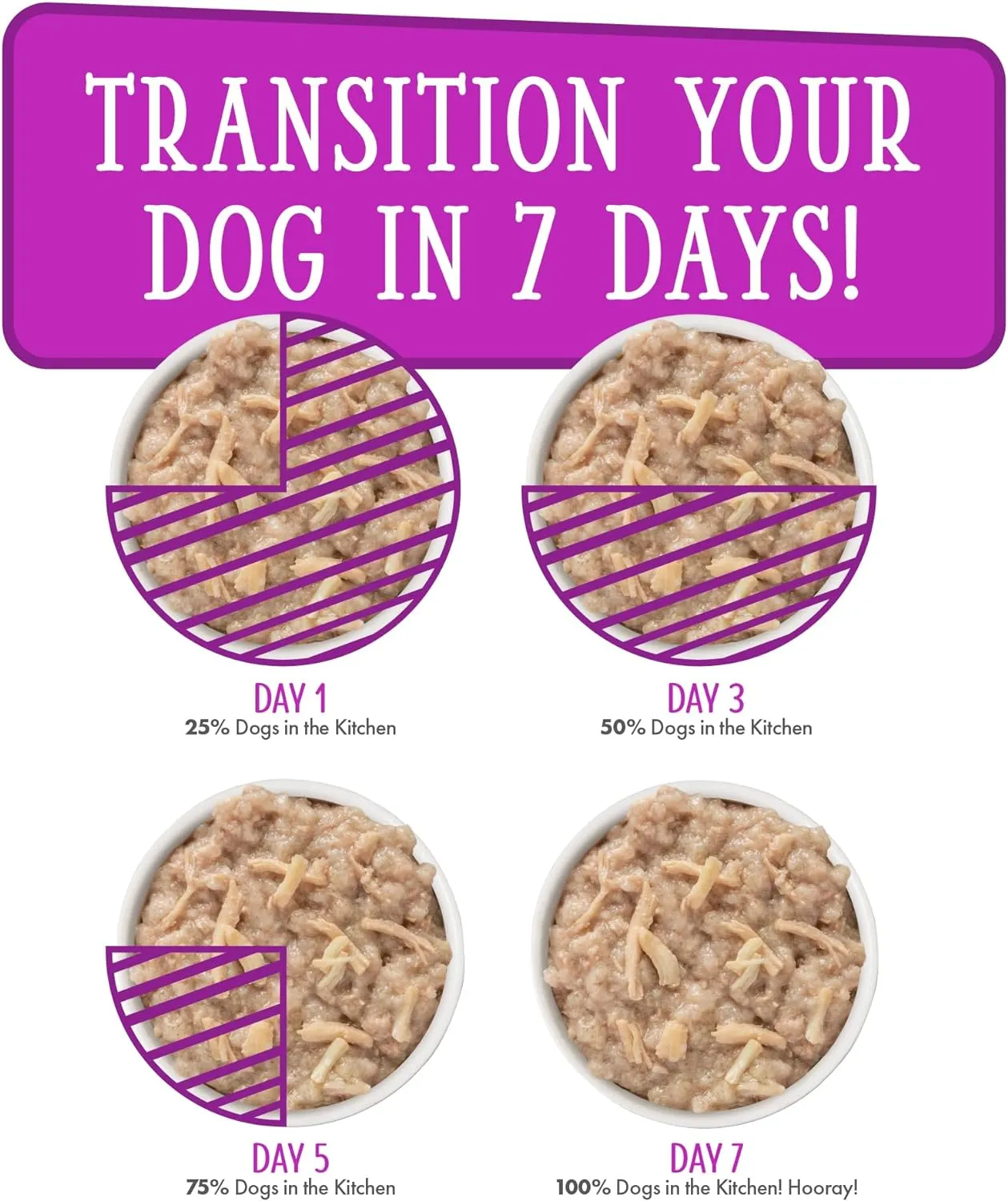 Weruva Dogs in The Kitchen, Variety Pack, Pooch Pouch Party!, Wet Dog Food, 2.8Oz Pouches (Pack of 12)