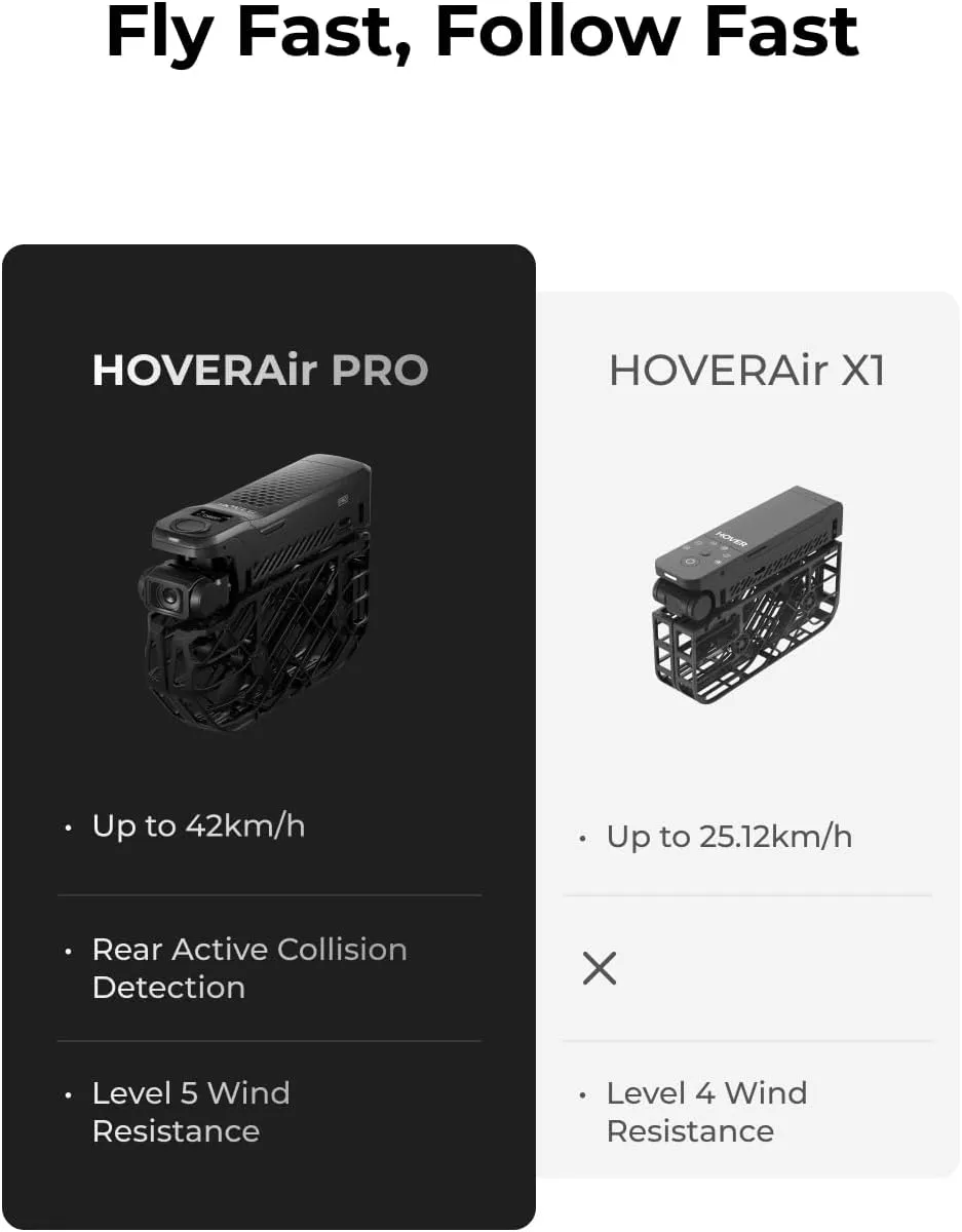 X1 PRO 4K Action Flying Camera, Foldable Drone with Camera with 42 KM/H Follow Speed, 10  Fully Automatic Flight Modes, Fly Anywhere with OmniTerrain, SmoothCapture 2.0(Basic Combo)